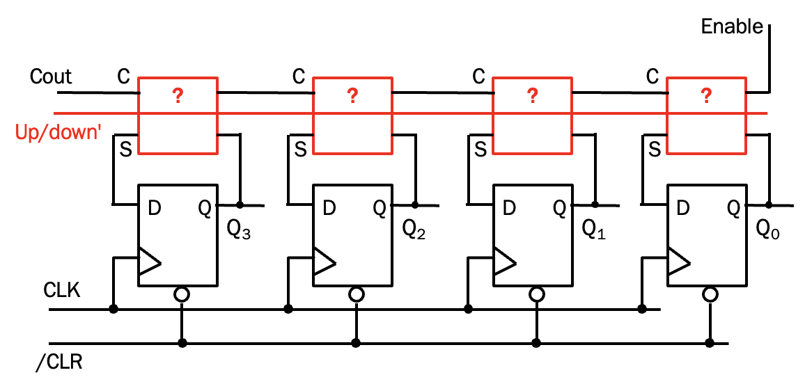 Building an extensive synchronous up/down counter with enable
